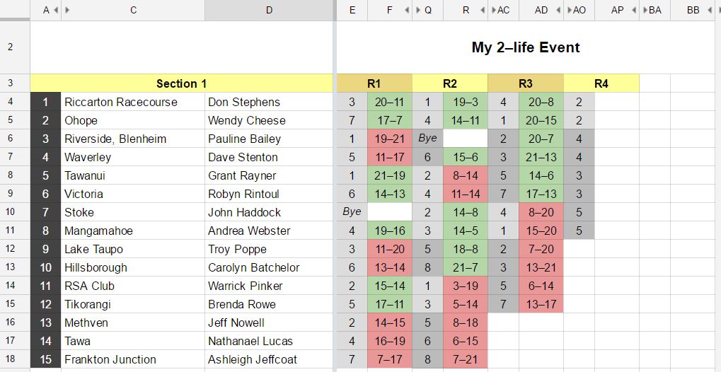 2-life event chart 6
